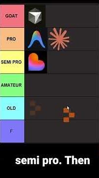 Vibe Coding Tier List 2026 - Goat List 🐐