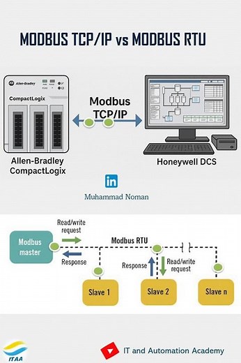MODBUS RTU vs MODBUS TCP/IP | Which is Best for Industrial Automation? #MODBUSRTU #MODBUSTCPIP #PLC