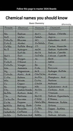 Chemistry 🧪 made simple with this Chemical Formula Chart! #shorts