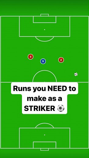 Mastering Striker Runs in Football