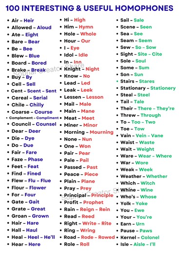 21K views · 173 reactions | 100 Interesting & useful Homophones in English | Sophai Creator Share | Facebook