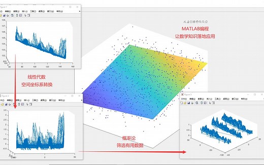 【MATLAB】不规则体积求解（回归平面求解、空间坐标系变换）