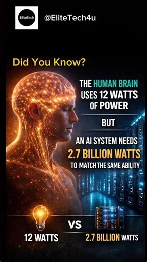 Did You Know? #science #humanbody