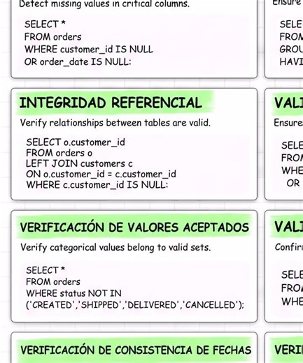 Infográfia para la validación de datos en SQL