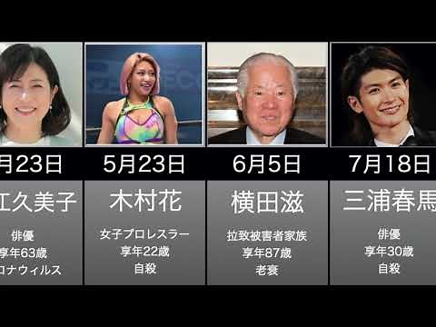【追悼】今年亡くなった芸能人・著名人