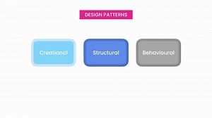 The Ultimate Design Patterns: Part 2