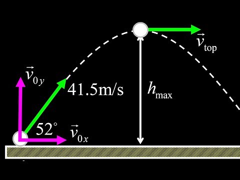 Projectile motion on the moon: Apollo 14 golf shot analysis.