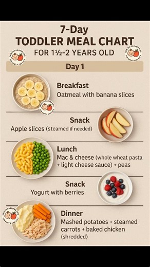 76K views · 255 reactions | Day 1 7-Day Toddler Meal Chart 1½ -2 Year's Old . #mealplan #fblifestyle #toddler #development #reels #feeding #trend #nutrition #nutritious | Healthy Recipes Tips For Baby's And Kid's. | Facebook