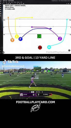 Mastering 7-on-7 Football: Perfect Route Running
