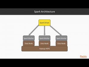 Mind Luster - Learn Hands On Big Data Analysis with Hadoop 3 The Course Overview | packtpub com