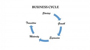clip-1078693802-process-business-cycle-startup-growth-expansion-maturity