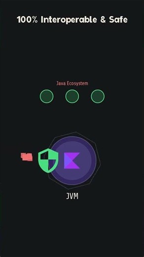 Java vs Kotlin: Why Kotlin Wins! 🚀