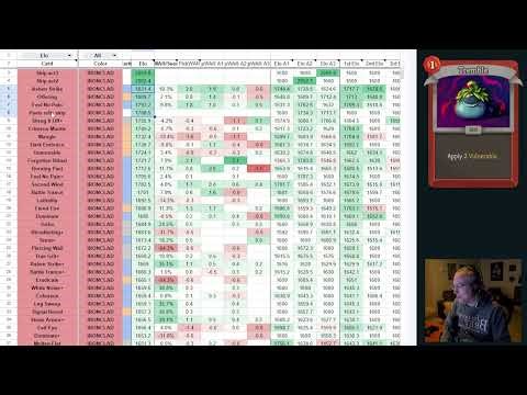 My Best and Worst Performing Ironclad and Silent Cards After 250 Runs | Spire2Side Chat