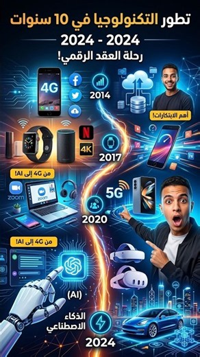 The Evolution of Technology Over the Last 10 Years