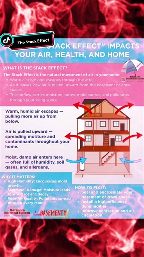 The Stack Effect #home #repair #house #realestste #tiktok