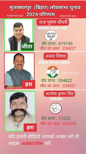 Muzaffarpur Bihar Loksabha Chunav parinaam 2024 | Muzaffarpur Bihar Loksabha election result 2024