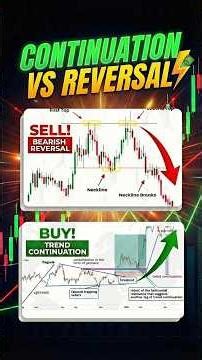 Chart Pattern Analysis 📈 Continuation Patterns And Reversal Patterns #shorts Candlestick Patterns