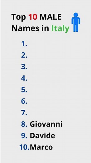 Top 10 Most Common MALE names in Italy 🇮🇹