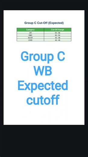WBSSC Group C 2026 Cut off# wbssc#wbpsc #wbprb#wbp