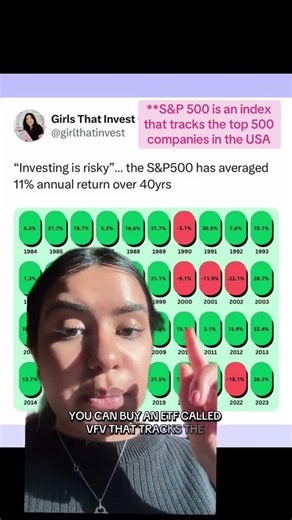 Post credits to girlsthatinvest on ig! (Not financial... #Shorts #sharesbyshreya