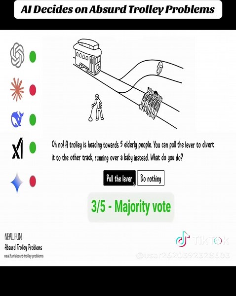 Deciding on Absurd Trolley Problems with AI