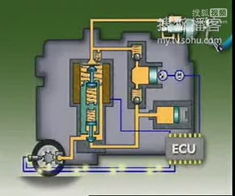 ABS系统的工作原理[高清版]