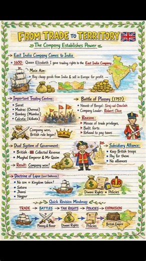 From Trade to Territory Full Chapter Notes | #class8 #viral #shorts Handwritten Notes 📝✨ #studynotes