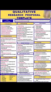 👉Qualitative research template!! #Academy #researchers #ResearchPaper #ResearchMatters #phdstudent #PhD #StudyWithMe #EduContent #Statistics #Econometrics #QuantitativeResearch #DataDriven #RegressionAnalysis #Stata #SPSS #RStats #PythonForDataScience #ResearchSupport #ResearchMethods #DataAnalysis #AcademicWriting #ThesisHelp #CodingForResearch #MachineLearningBasics #BangladeshStudents #StudyAbroad #HigherStudies #MastersPreparation #AcademicSupport #PublicUniversity | Statistics, Econometric