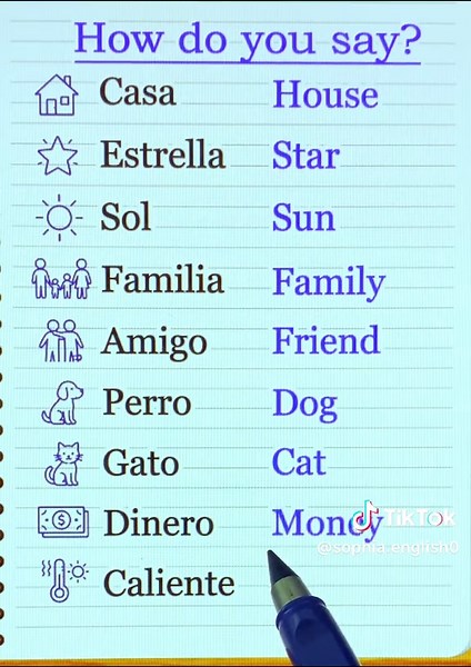 How do you say? #inglesfacil #aprendeingles | english
