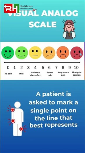 Pain Assessment Scale | Nursing Quick Revision #PainAssessment#PainScale#NursingReels #MedicalReels