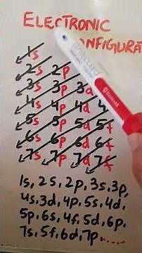 Electronic Configuration EASY TRICK