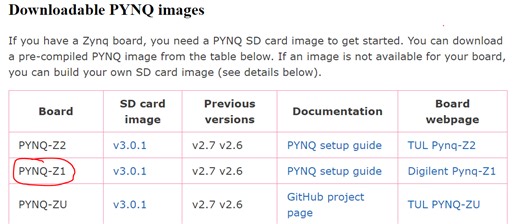 Sign Language Interpreter Blog 3: Running PYNQ on Arty Z7