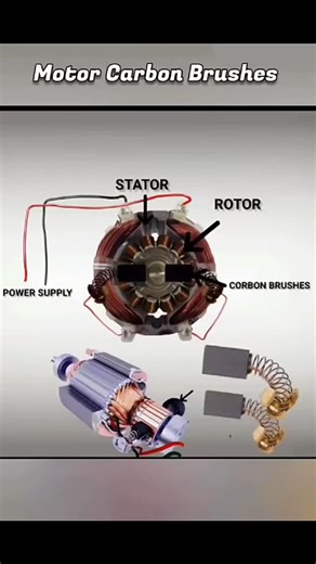 nawaz Khan on Instagram: "Motor Carbon Brush 🖌️#motor #electricalwork #wiring #tools #viral"