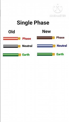 wire colour code || #colorcode #electrical #rahulkielectronic #wirecolorcode