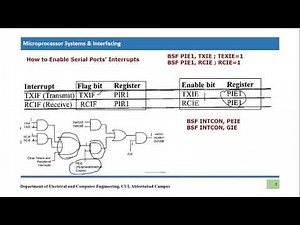 HOW TO ENABLE SERIAL PORT INTERRUPTS IN PIC18F MICRCONTROLLERS || RCIE || TXIE || RCIF || TXIE