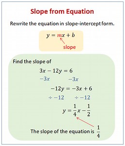 Find the Slope of a Line given the Equation (examples, solutions, videos, worksheets, activities)