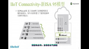 6 OPC_KEPWARE IoT Gateway介绍