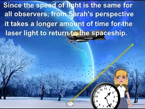 Albert Einstein's Theory of Relativity