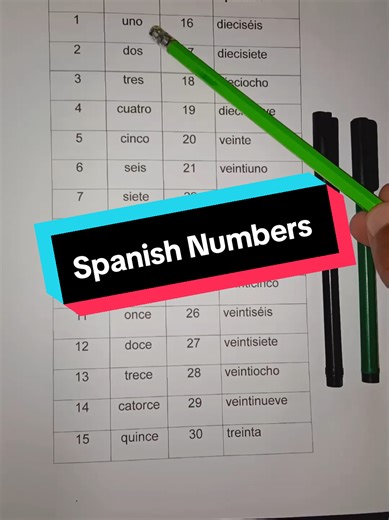 Learn easy Spanish and English with me. #learnspanish #spanishforbegginers #spanishtiktok #spanishteacher #usaeducation