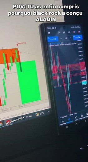 A simple graph… but a truth that 90% ignore ⚡”#Trading #Investment #Motivation