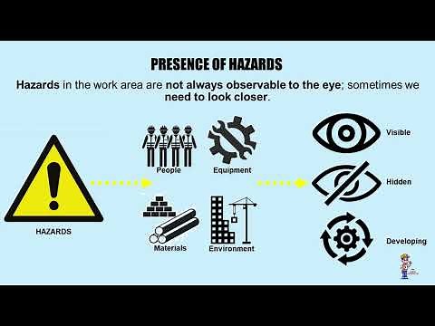 Hazard Identification and Risk Assessment (HIRA) at Workplace