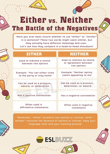 Either or Neither: The Ultimate Guide to Mastering English Grammar - ESLBUZZ