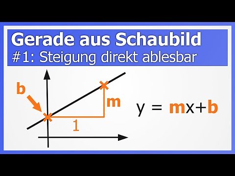 Geradengleichung aufstellen aus Schaubild #1: Steigung direkt ablesbar | How to Mathe