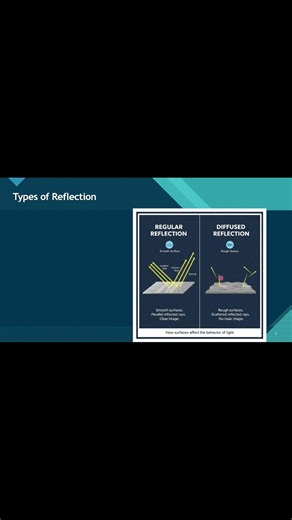 Types of reflection class 8 NCERT Science #NCERT #science #class8science #class8 #light #shorts