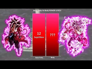 XENO GOKU vs BROLY POWER LEVELS 🔥 ( Dragon Ball Heroes Power Levels )