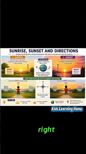 Sunrise, Sunset, and Directions: How the Sun Helps Us Find Our Way