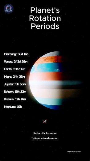 The Comparison Angle: Earth vs. The Solar System: Rotation Speed 🌍
