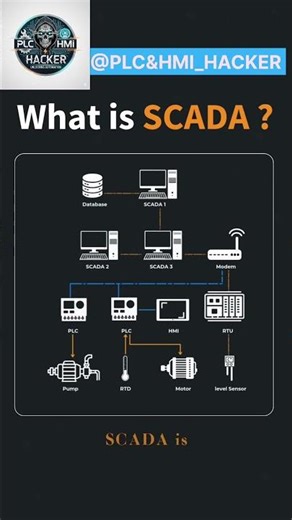 What is SCADA ? #scada