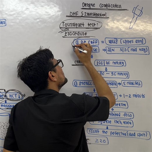 Dengue (lecture =6) Dengue hemorrhagic fever investigation #dengue #DengueAwareness | Mujahid Khan