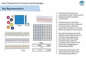 1.1K views |  Our Year 8 Spring block on Fractions & Percentages is...